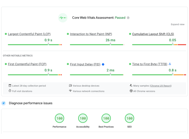 Core Web Vitals