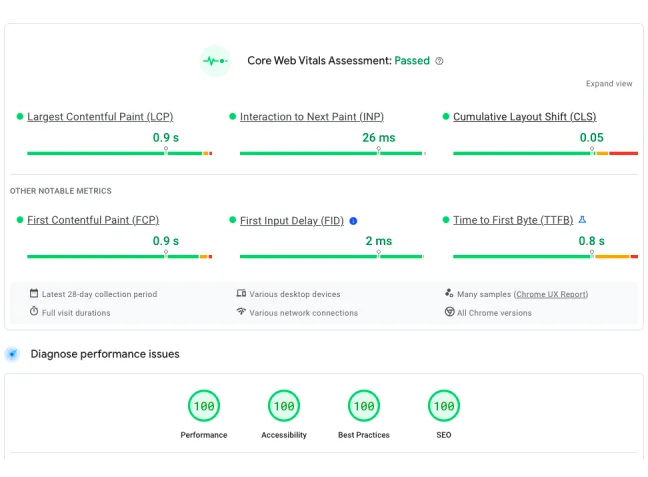 FishPig.com Google Page Speed Results